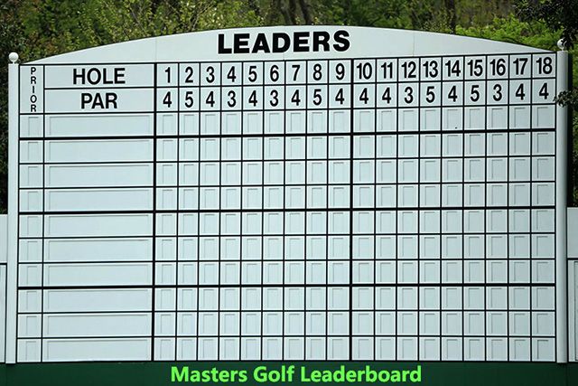 The Masters Golf leaderboard 2020